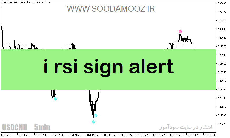 دانلود اندیکاتور سیگنال خرید و فروش بسیار قوی برای متاتریدر5 با نام i rsi sign alert