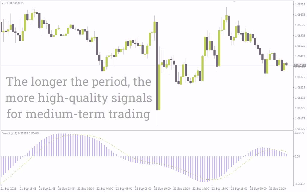 نمایش سرعت حرکت قیمت در بازه‌های زمانی مختلف با اندیکاتور Velocity V2 برای MT4