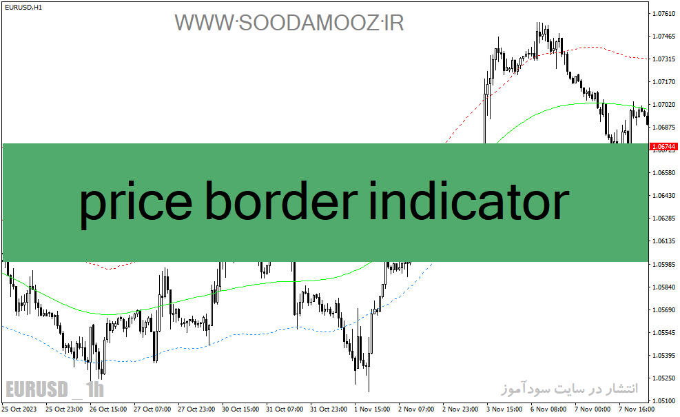 دانلود اندیکاتور رسم کانال برای متاتریدر4 با نام price border indicator
