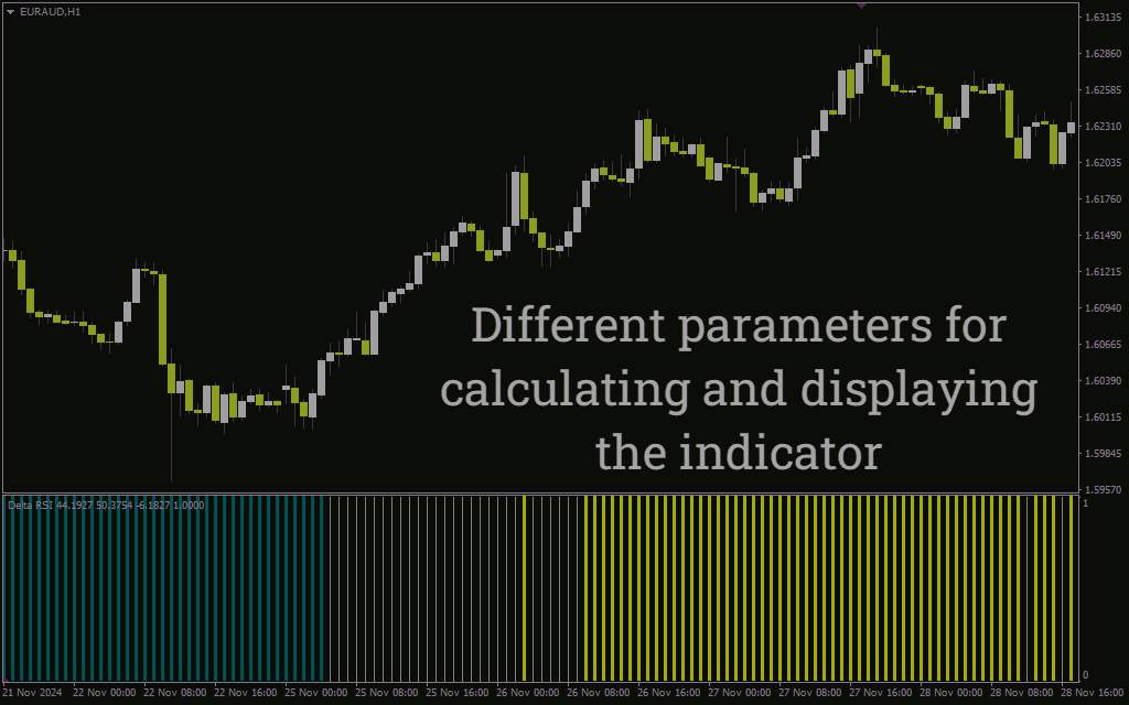 اندیکاتور تحلیل مومنتوم و قدرت روند با RSI سریع و آهسته (Delta RSI Indicator): اندیکاتور دلتا RSI برای MT4