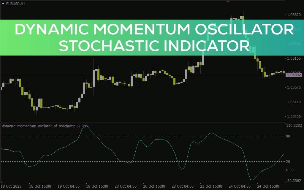دریافت سیگنالهای اشباع خرید و فروش با واکنش سریع به تغییرات قیمت و مومنتوم با اندیکاتور Dynamic momentum oscillator stochastic برای MT4