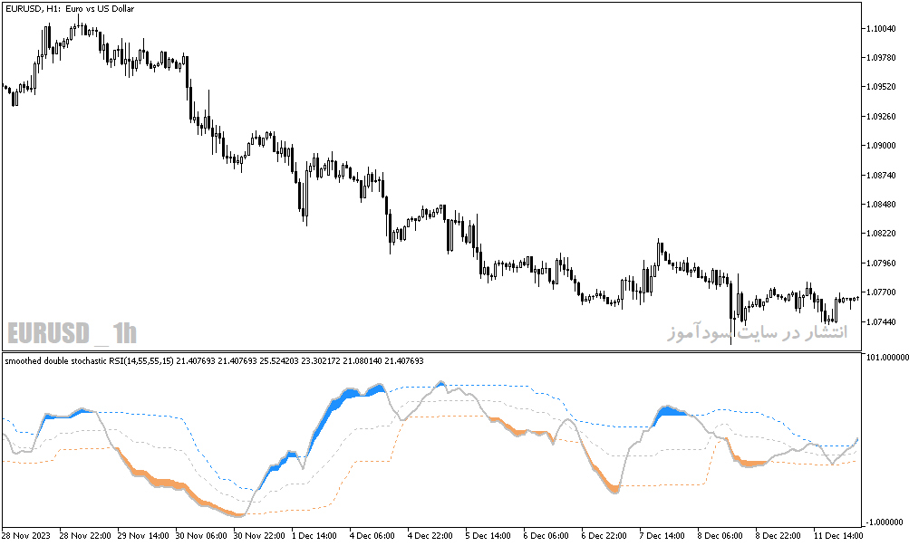 دانلود استوکاستیک اسیلاتور برای متاتریدر5 با نام double stochastic rsi indicator