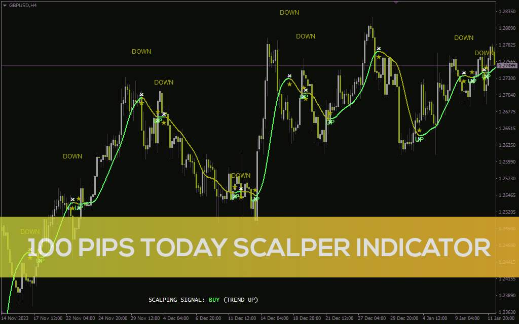 دریافت سیگنالهای اسکالپ با هدف 100 پیپ در روز با اندیکاتور 100 Pips Today Scalper برای MT4