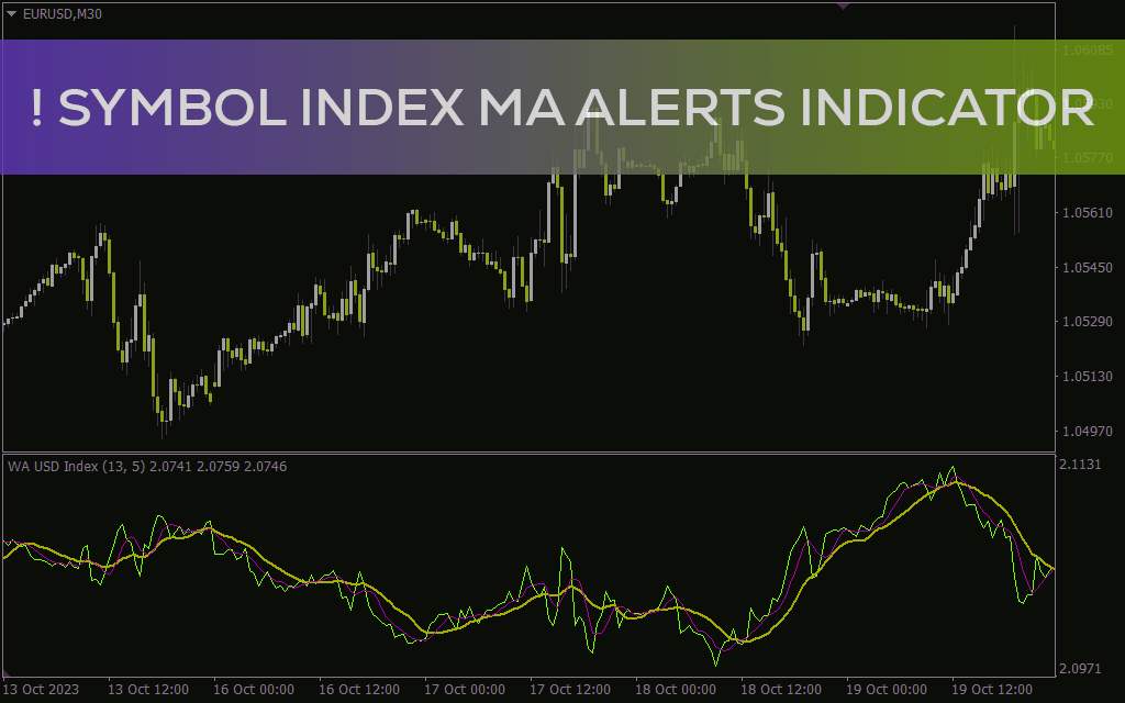 تشخیص جهت روند بر اساس قدرت ارز پایه با اندیکاتور !Symbol index MA (alerts) برای MT4