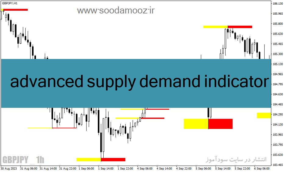دانلود اندیکاتور نقاط عرضه و تقاضا برای متاتریدر4 با نام advanced supply demand indicator