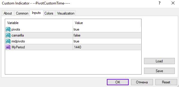 اندیکاتور پیوت با زمان سفارشی MT4: محاسبه سطوح پیوت بر اساس تایم فریم دلخواه شما (Pivot Custom Time Indicator)