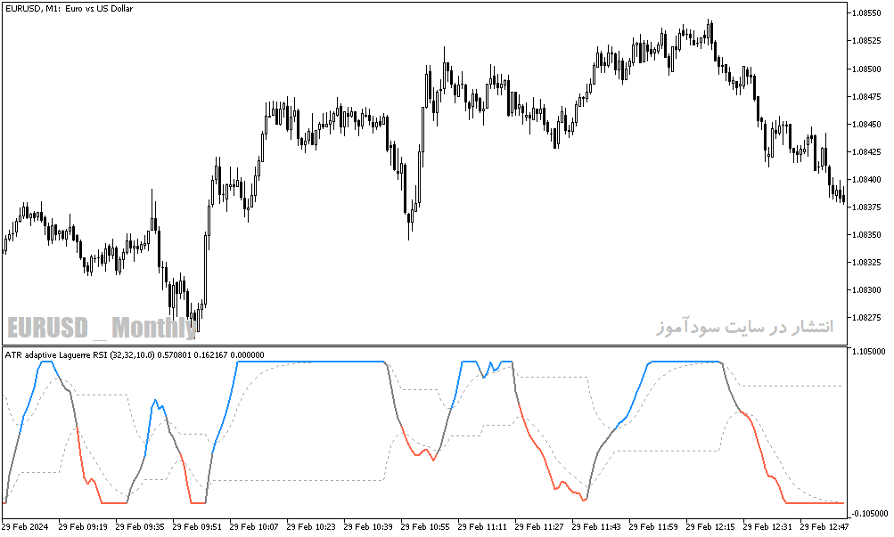 دانلود اندیکتور تشخیص روند رنج برای متاتریدر5 با نام atr adaptive laguerre rsi