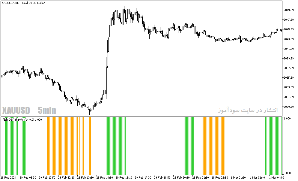 دانلود اندیکاتور برای بازار رنج در متاتریدر5 با نام detrended synthetic price khisto