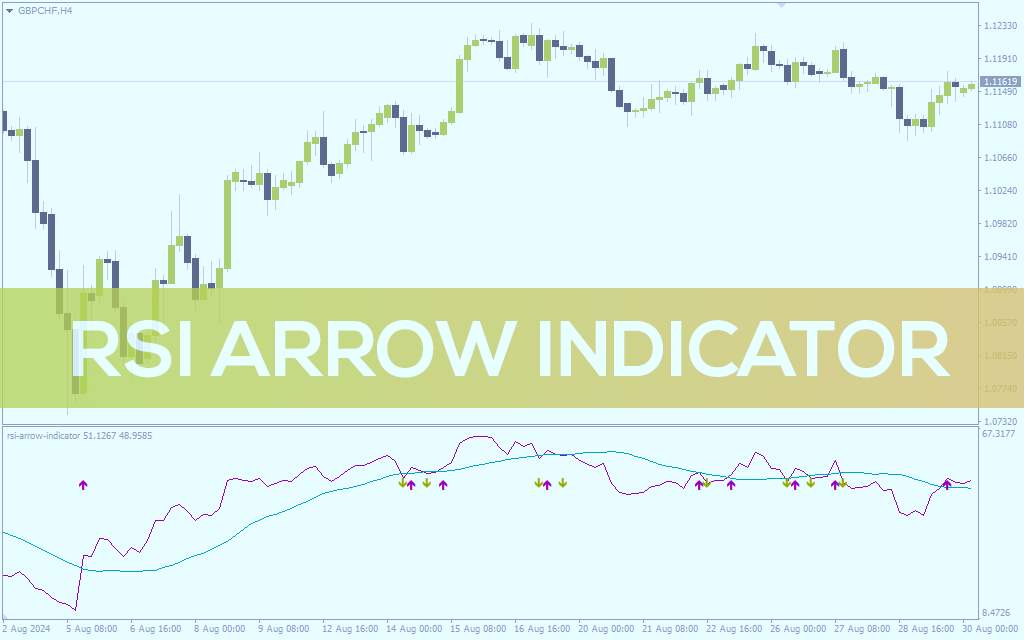 نمایش بصری سیگنال‌های خرید و فروش با اندیکاتور RSI Arrow برای MT4