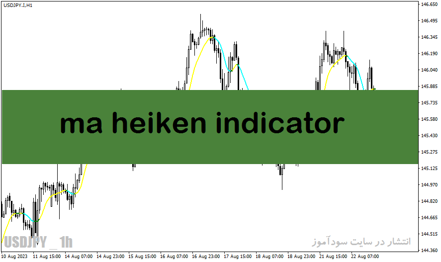 دانلود اندیکاتور هیکن آشی برای متاتریدر4 با نام ma heiken indicator