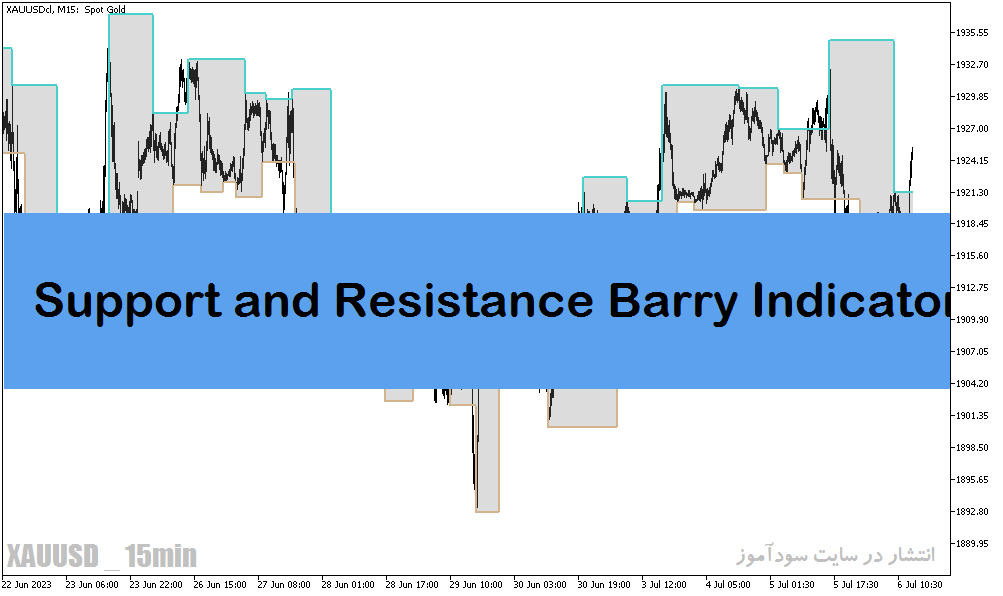 دانلود اندیکاتور حمایت و مقاومت متاتریدر5 با نام Support and Resistance Barry Indicator