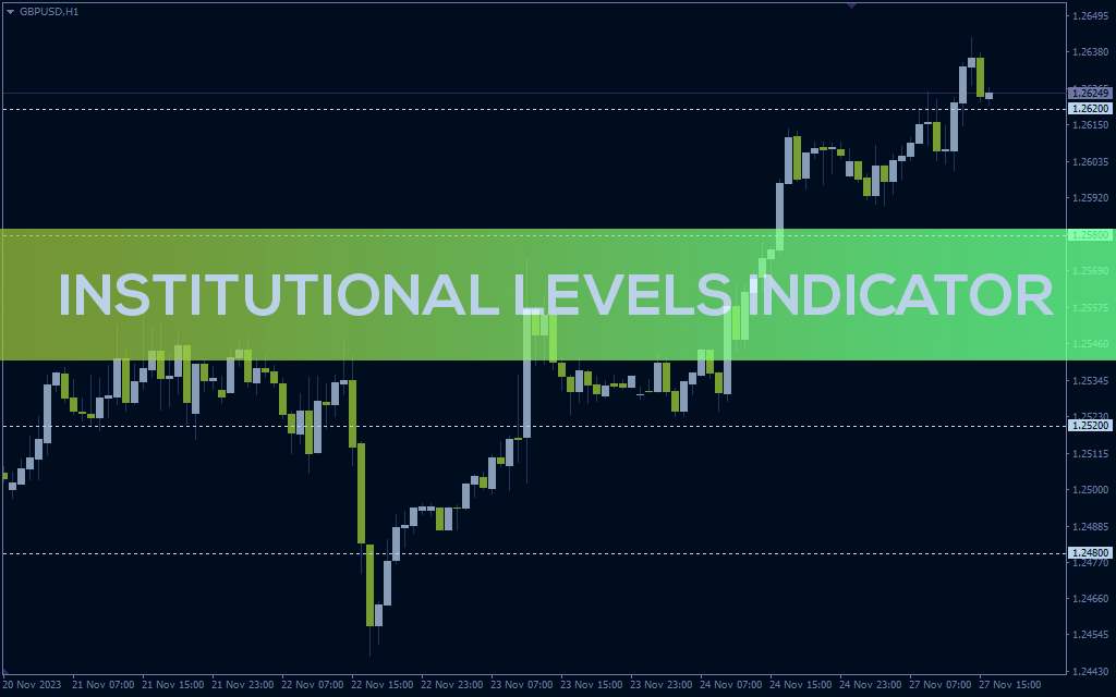 ردیابی سطوح ورود نهادهای بزرگ مالی با اندیکاتور Institutional Levels برای MT4