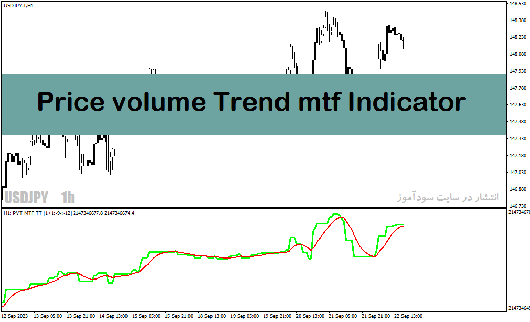 اندیکاتور تعیین قدرت روند با نام Price Volume Trend mtf Indicator در متاتریدر4