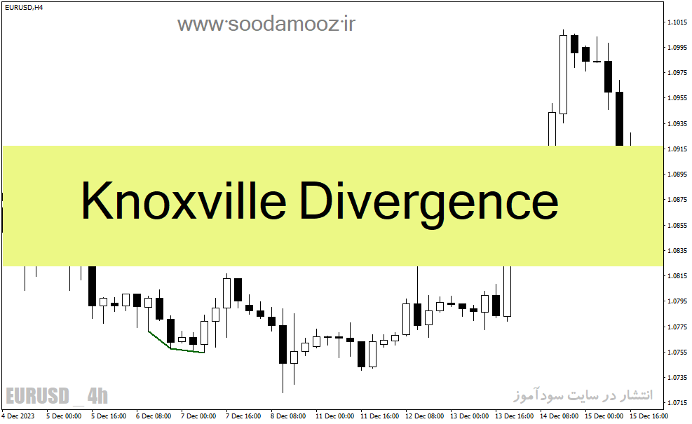 دانلود اندیکاتور واگرایی rsi برای متاتریدر4 با نام Knoxville Divergence