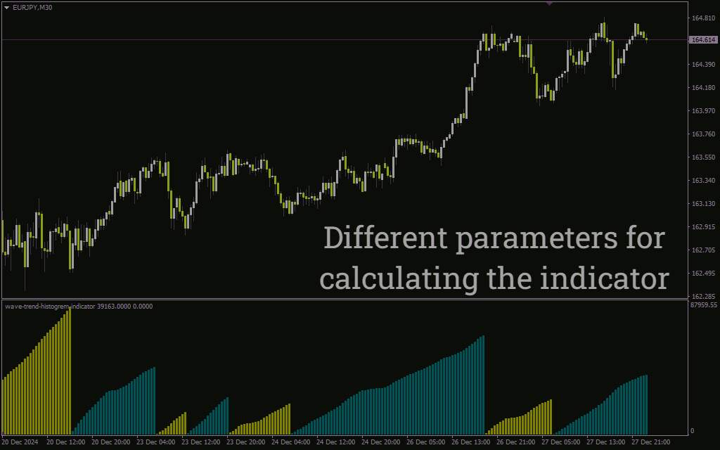 اندیکاتور هیستوگرام موج روند MT4: یه ابزار باحال برای تشخیص آسون روند بازار (Wave Trend Histogram Indicator)