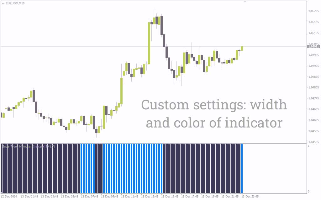 اندیکاتور هیستوگرام سوپر ترند برای MT4: تشخیص آسان روند با هیستوگرام رنگی (Super Trend Histogram Indicator)