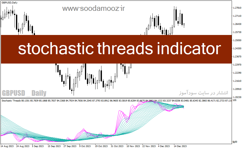 دانلود استوکاستیک اسیلاتور برای متاتریدر4 با نام stochastic threads indicator