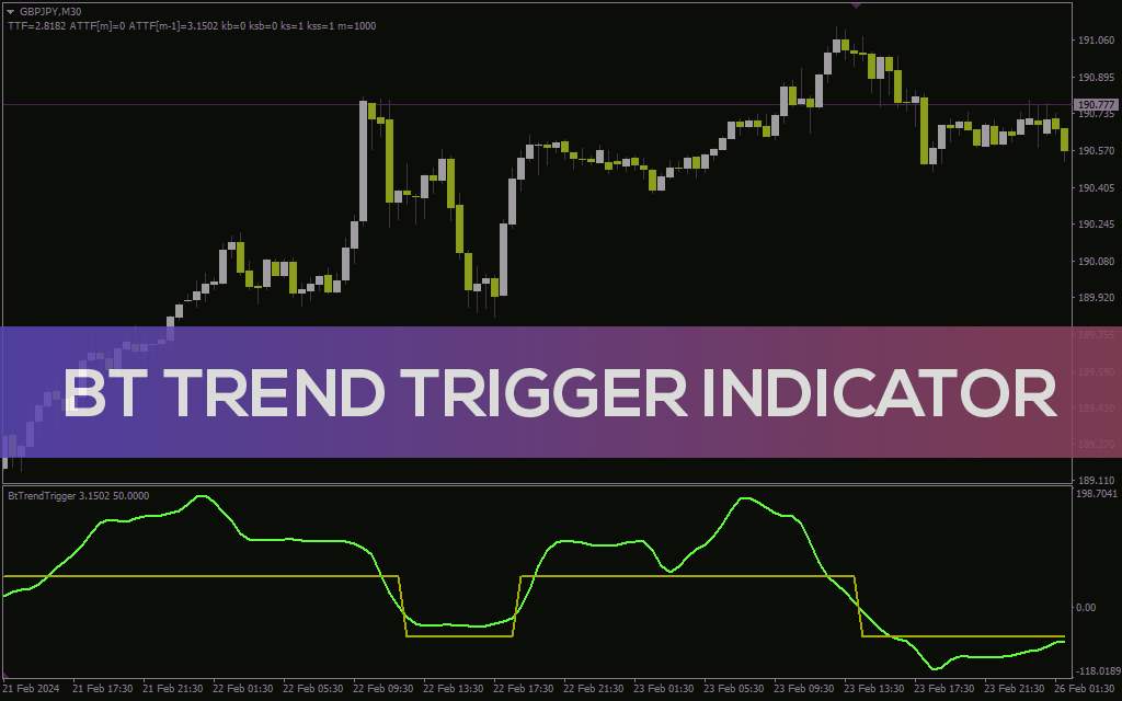 شناسایی تغییرات مومنتوم و نقاط احتمالی بازگشت روند با اندیکاتور BT Trend Trigger برای MT4