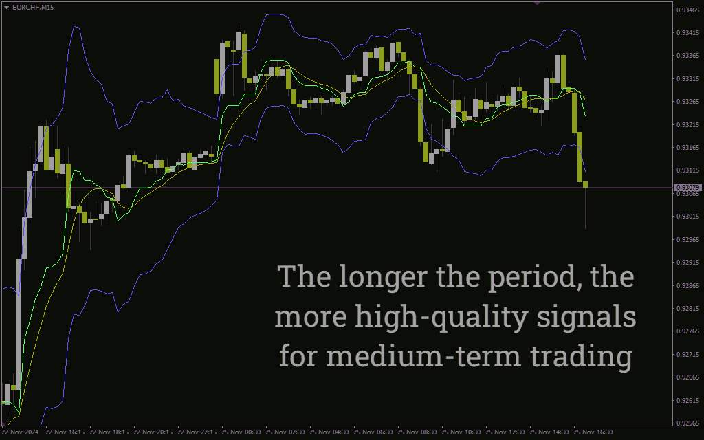 اندیکاتور میانه قیمت برای MT4: تحلیل روند و نوسانات بازار با ترکیب قیمت میانه و ATR (Median Indicator)