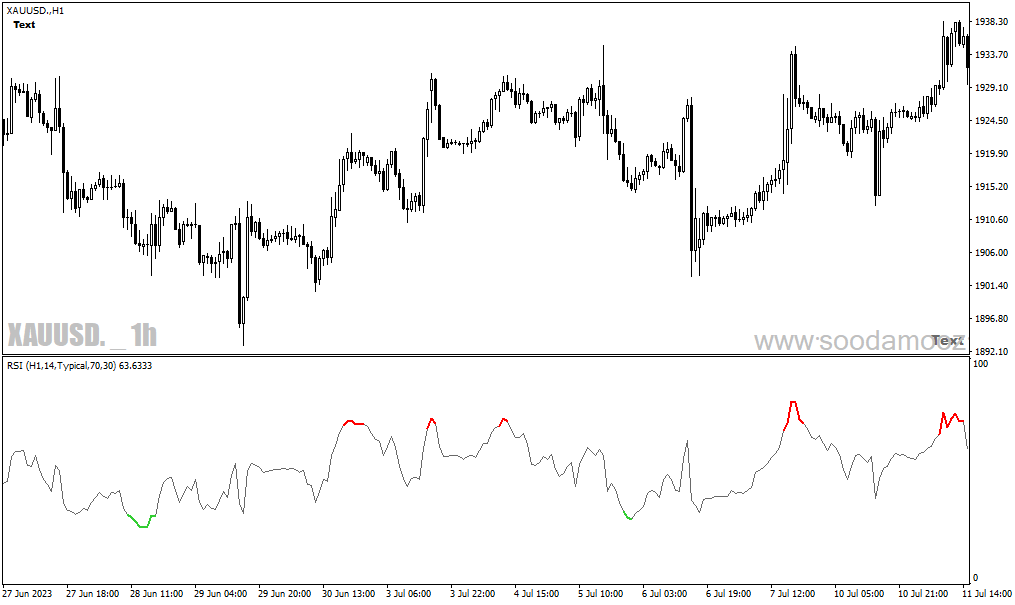 دانلود اندیکاتور RSI در فارکس برای متاتریدر4 با نام color rsi with alert