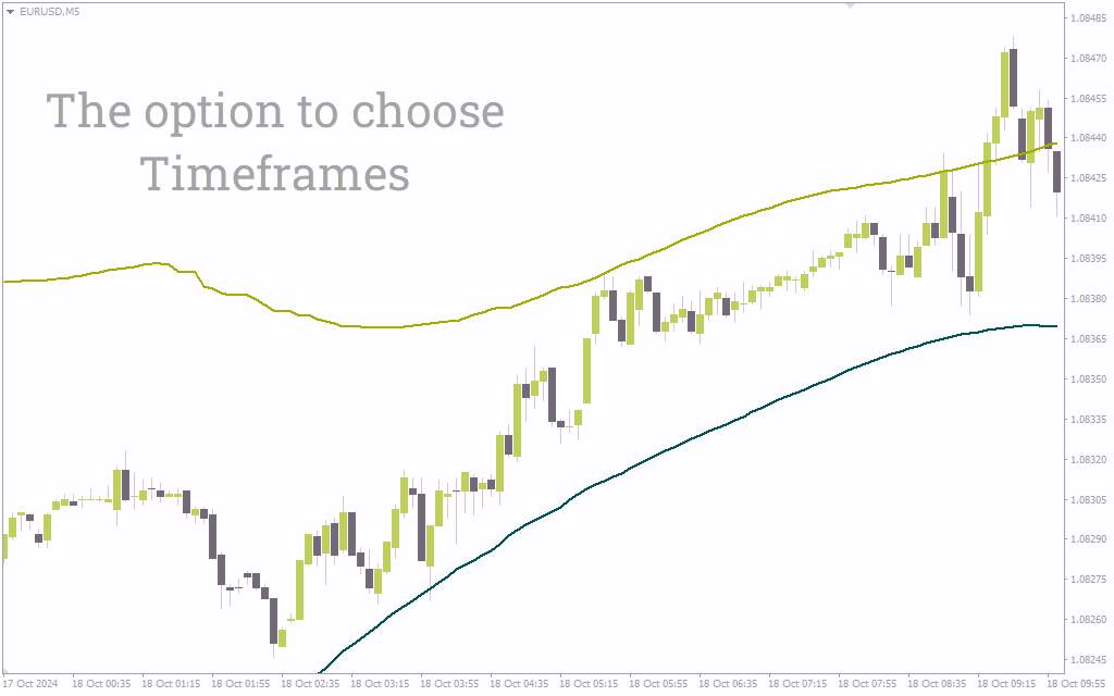 اندیکاتور باندهای خزانه سبز برای متاتریدر 4: تشخیص نقاط کلیدی نوسانات و برگشت روند (Green Vault Bands Indicator)