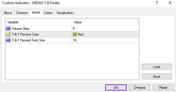 اندیکاتور MIDAS T-B Finder برای متاتریدر 4: شناسایی بالقوه سقفها و کفهای بازار با تحلیل حجم (MIDAS T-B Finder Indicator)