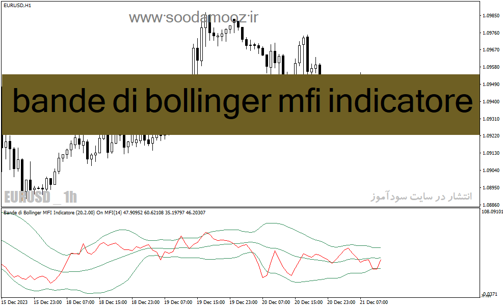 دانلود mfi اندیکاتور برای متاتریدر4 با نام bande di bollinger mfi indicatoreخخ