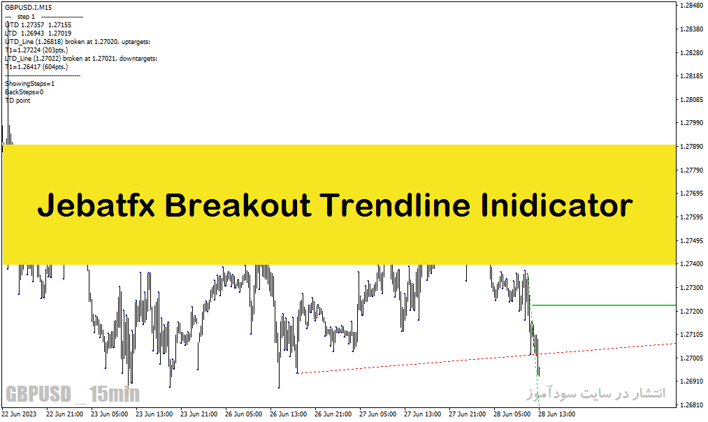 اندیکاتور تشخیص شکست خط روند برای متاتریدر4 با نام Jebatfx Breakout Trendline Indicator