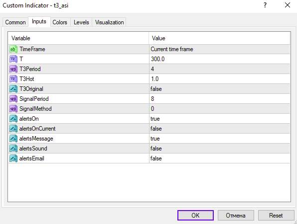 تشخیص بازگشت/جهت روند بازار با ترکیب T3 و Accumulative Swing Index در اندیکاتور T3 ASI برای MT4