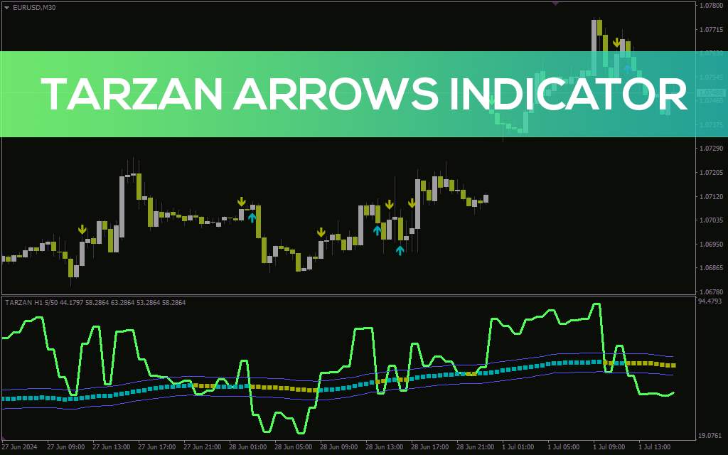 شناسایی روند با RSI و میانگین متحرک آن و ارائه سیگنالهای پیکانی در اندیکاتور Tarzan Arrows برای MT4