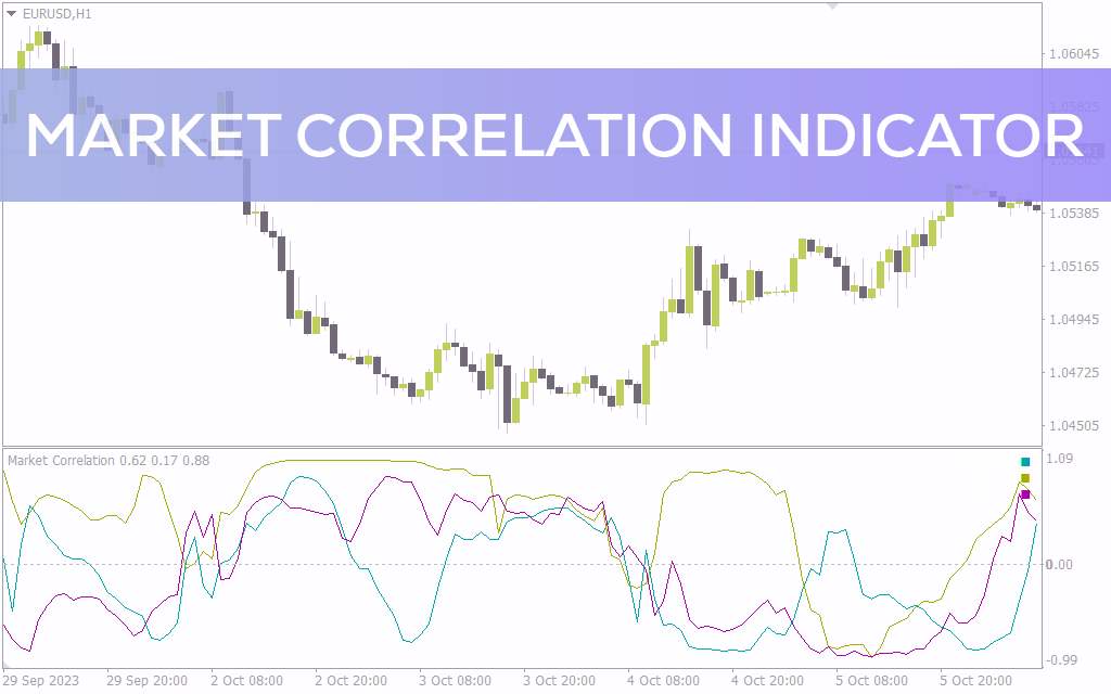 نمایش همبستگی بین جفت ارزها به صورت لحظه‌ای با اندیکاتور Market correlation برای MT4