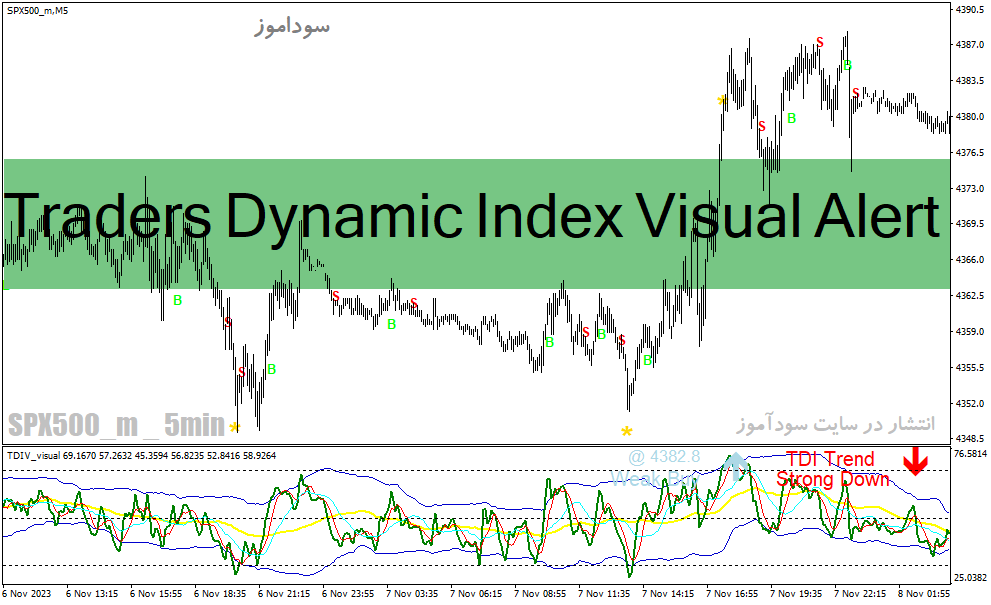 دانلود بهترین اندیکاتور برای نوسان گیری فارکس برای متاتریدر4 با نام Traders Dynamic Index Visual Alert