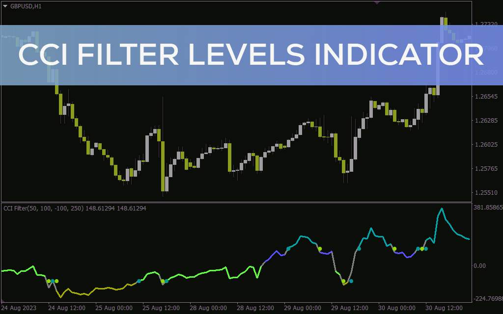 دریافت هشدارهای خرید و فروش فارکس بر اساس 7 رویداد مختلف CCI با اندیکاتور CCI Filter levels برای MT4