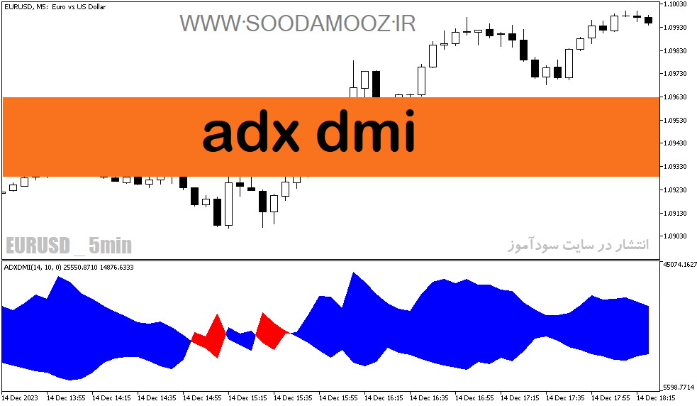 دانلود بهترین اندیکاتور adx در فارکس برای متاتریدر5 با نام adx dmi