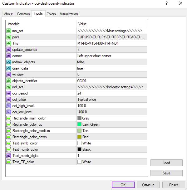 اندیکاتور داشبورد CCI برای نظارت همزمان چند جفت ارز و تایم فریم (CCI Dashboard Indicator برای MT4)