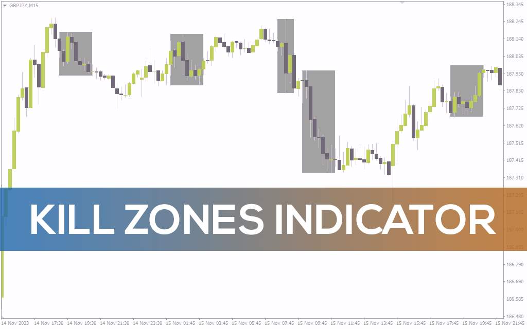 شناسایی مناطق زمانی کلیدی ICT برای معاملات با اندیکاتور Forex Kill Zones برای MT4