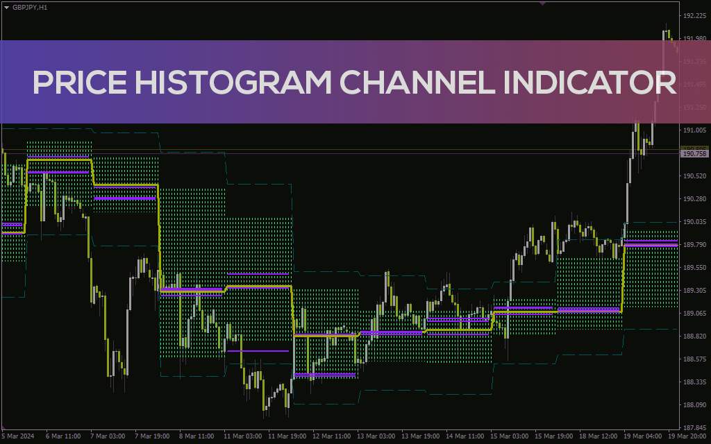 معاملات دقیقتر با کانال قیمت تایم فریم بالاتر و هیستوگرام فعالیت معاملاتی در اندیکاتور Price Histogram Channel برای MT4