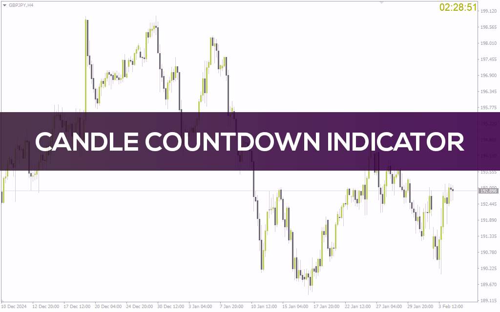اندیکاتور شمارش معکوس کندل (Candle Countdown Indicator) برای MT4: زمانبندی دقیق برای ورود و خروج از معاملات