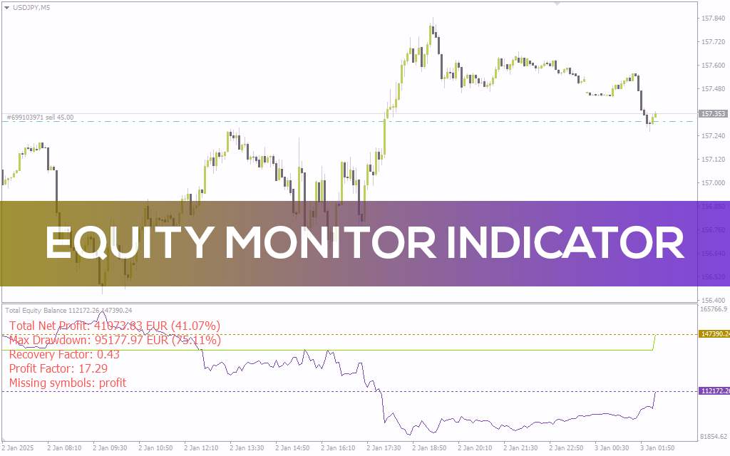 اندیکاتور نمایشگر اکوئیتی MT4: یه جور دیدهبان حرفهای برای مدیریت حساب ترید (Equity Monitor Indicator)