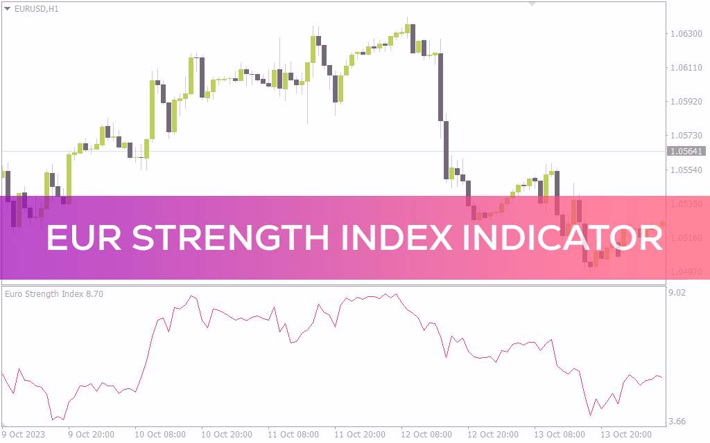 محاسبه خودکار قدرت یورو در برابر 7 جفت ارز مرتبط با آن با اندیکاتور EUR strength index برای MT4