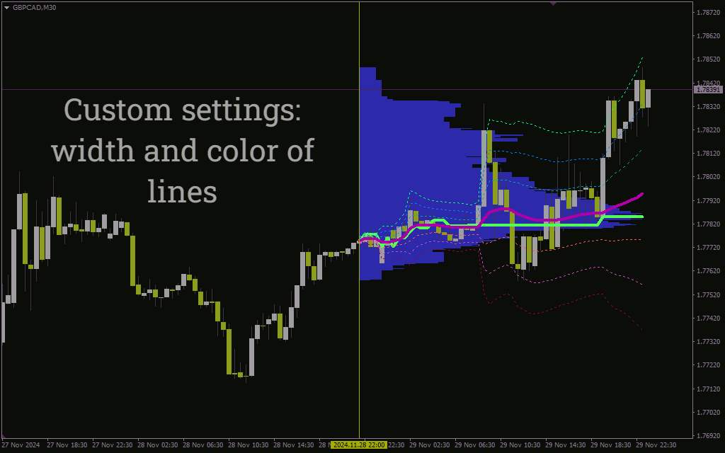 اندیکاتور آمار بازار برای تحلیل عمیق پویاییهای قیمت و حجم (Market Statistics Indicator برای MT4)