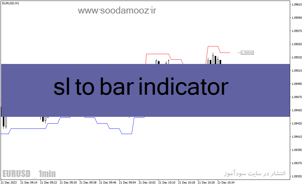 دانلود اندیکاتور حد ضرر برای متاتریدر4 با نام sl to bar indicator