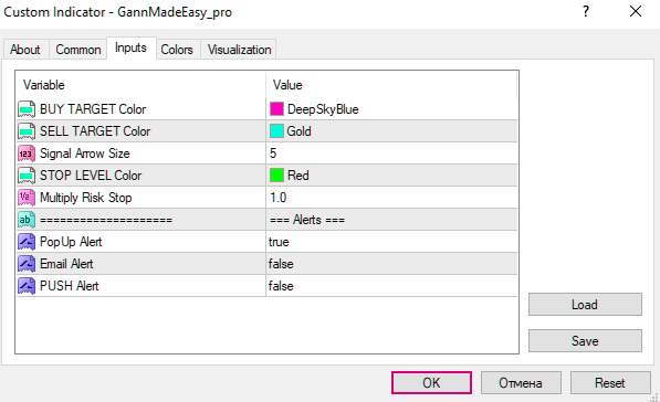 سادهسازی تحلیل گن با اندیکاتور Gann Made Easy برای MT4