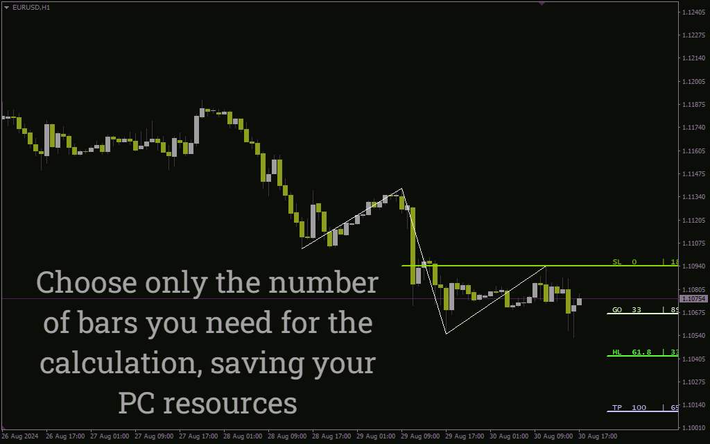 مدیریت ریسک ساختاریافته با اندیکاتور Stop Loss & Take Profit V2 برای MT4