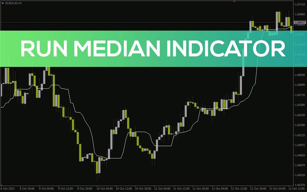 تشخیص نقاط بازگشت قیمت با دقت بالاتر از میانگین متحرک ساده با اندیکاتور Run Median برای MT4