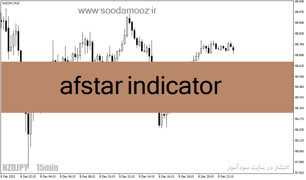 دانلود بهترین اندیکاتور برای نوسان گیری در بورس ایران مخصوص متاتریدر4 با نام afstar indicator