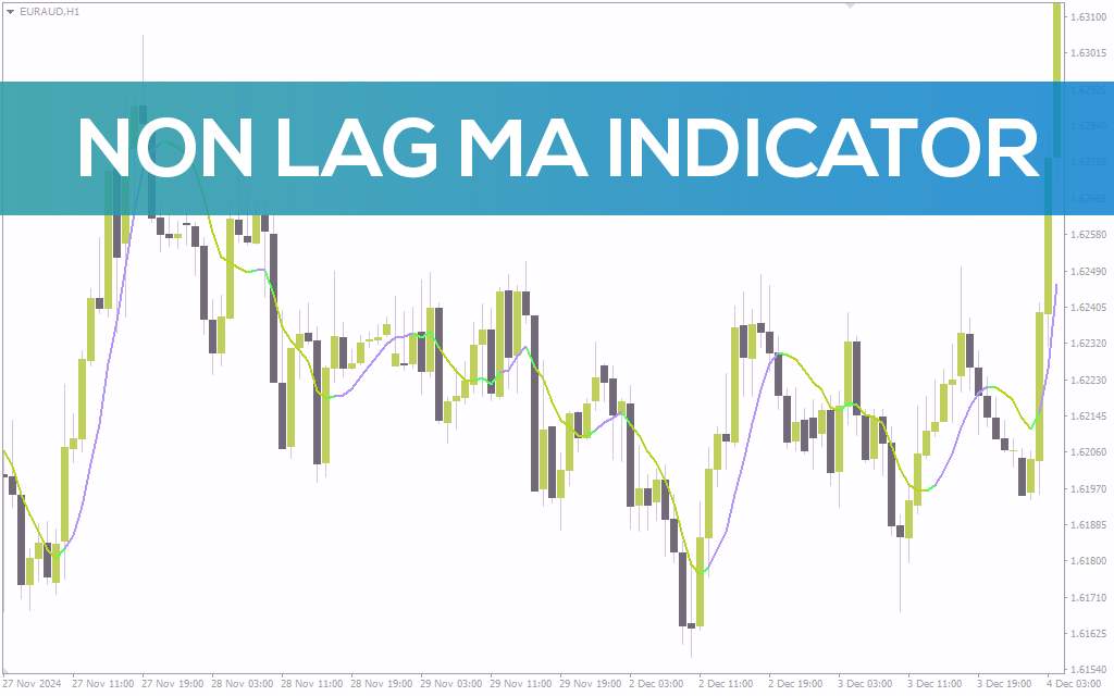 اندیکاتور تحلیل روند بدون تاخیر در زمان واقعی (Non Lag MA Indicator): اندیکاتور میانگین متحرک بدون تاخیر برای MT4