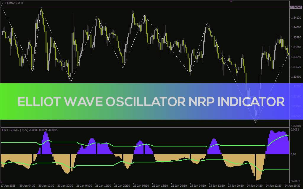 تحلیل حرکات قیمت بر اساس امواج الیوت بدون تغییر سیگنال با اندیکاتور (Elliot Wave Oscillator NRP Indicator) برای MT4