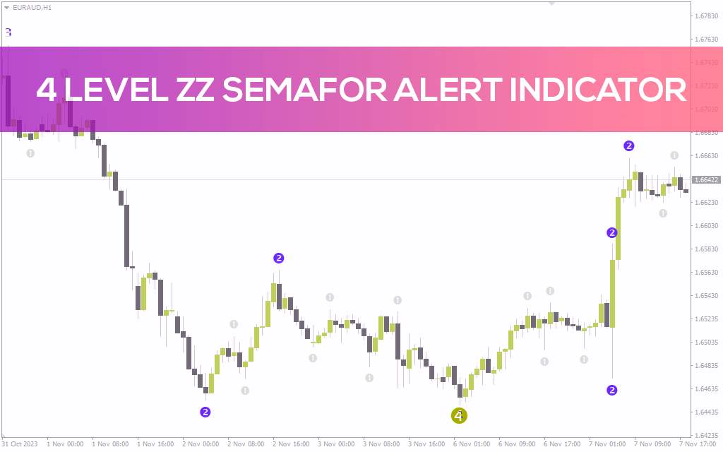 شناسایی بازگشت و ادامه روند با نقاط پیوت چند سطحی با اندیکاتور 4 Level ZZ Semafor Alert برای MT4