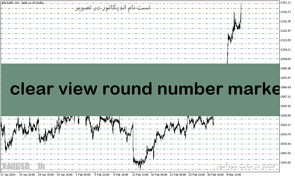 دانلود اندیکاتور اعداد رند در فارکس برای متاتریدر5 با نام clear view round number marker